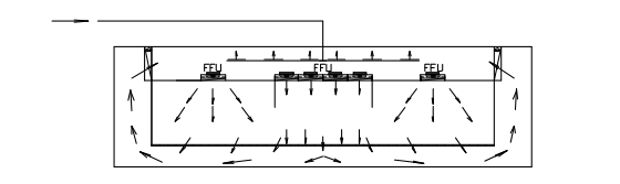 無(wú)塵凈化車間